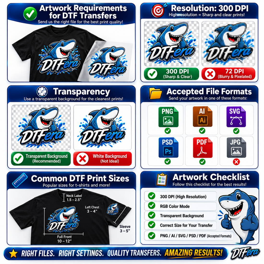 DTF artwork requirements infographic showing 300 DPI, transparent background, accepted file formats, and print sizes